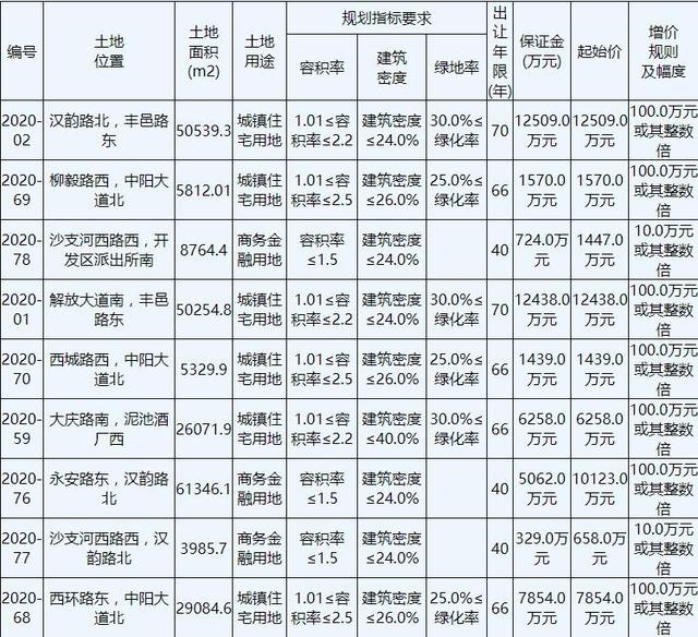 九巨龙房地产1.79亿元竞得徐州丰县1宗商住用地 溢价率44.22%