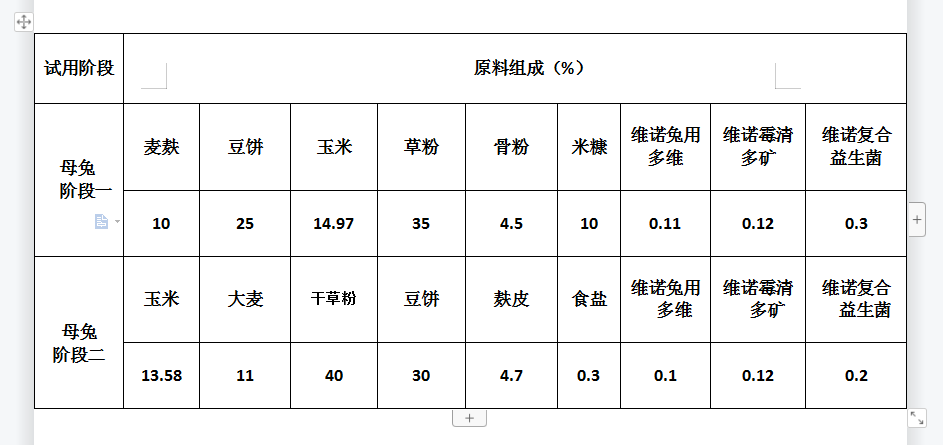 母兔饲料怎么配,母兔饲料配方过程