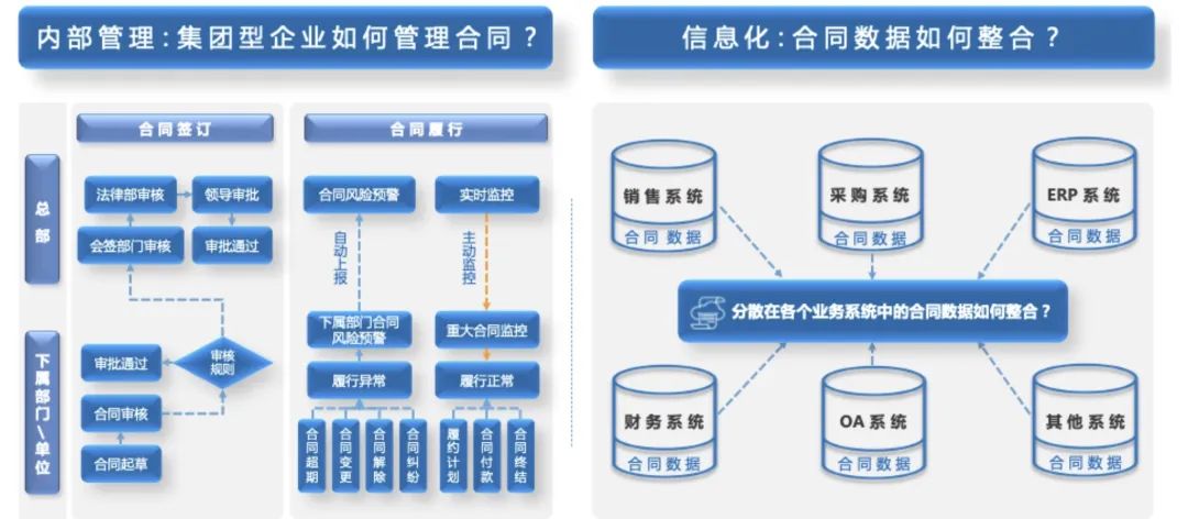 合同比对=合同比对系统