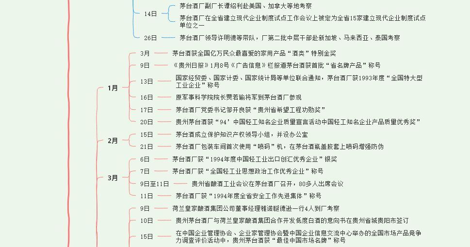 茅台酒厂历史记事合集