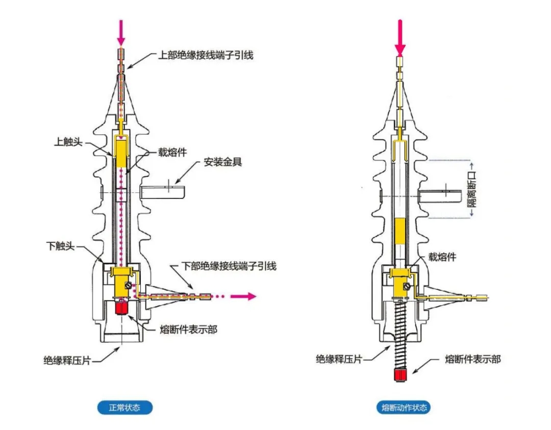户外高压封闭型喷射式熔断器资料(完整版)