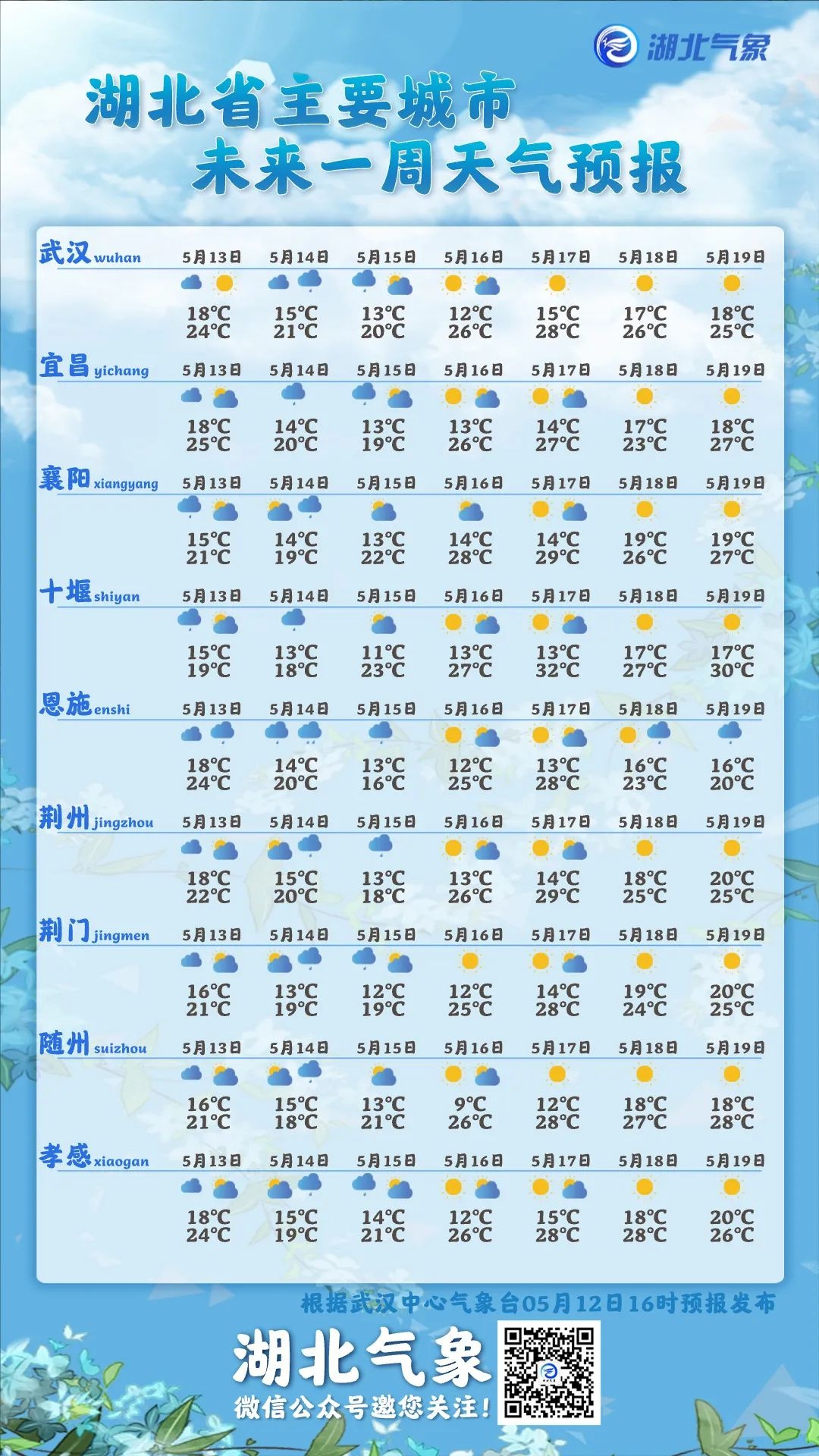 十堰最新天气预报看这里