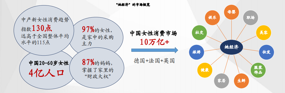 报告周选|"她经济"下的女性力量