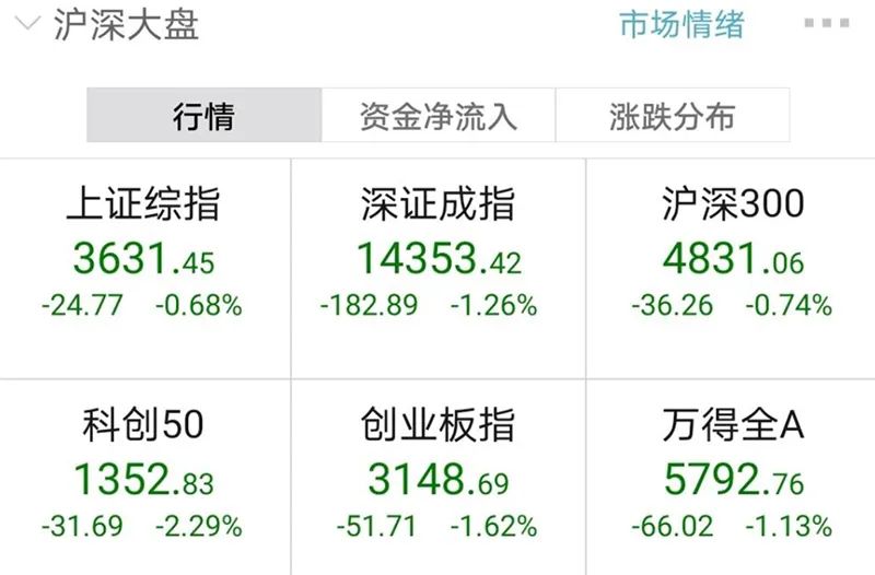 周期板块再度飙涨 a股年内首只十倍股即将诞生?