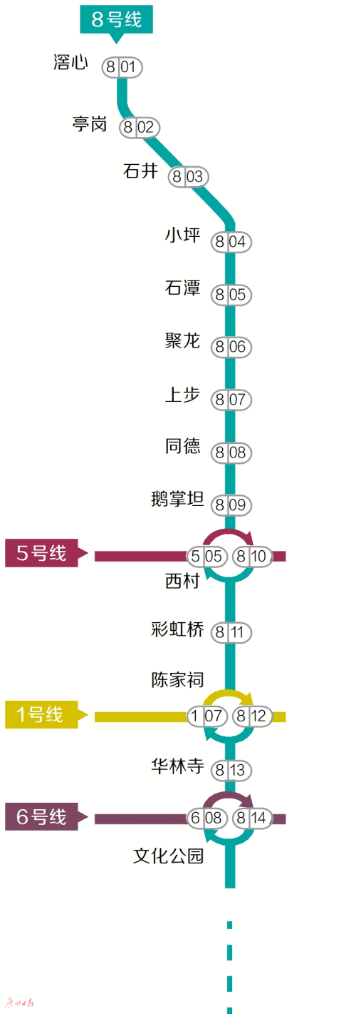 八号线北延段11月26日14时正式开通