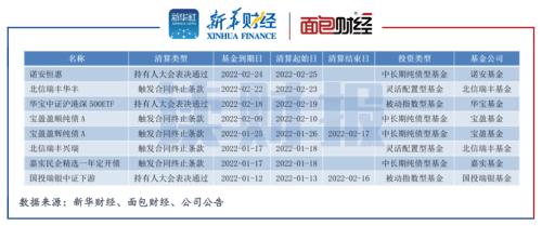 2022信托产品(中国人寿2022年产品)