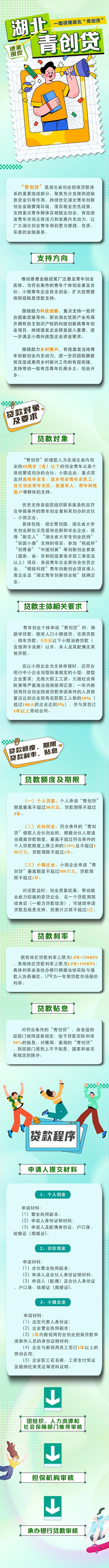 一般创业贷款能贷多少(创业贷款一般可以贷多少)