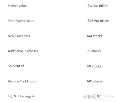 野村控股(nmr.us)q1持仓市值环比腰斩:钟爱阿里巴巴(baba.