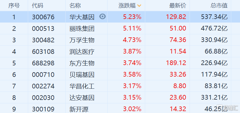 全自动核酸检测平台获批上市,全自动核酸检测系统有哪些牌子 全自动核酸检测平台获批上市,全自动核酸检测系统有哪些牌子