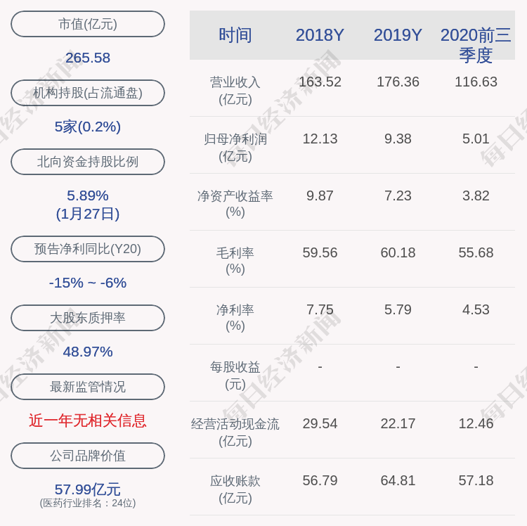 科伦药业股票图片