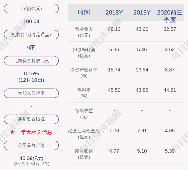 罗莱生活:公司股东薛骏腾2350万股质押延期购回