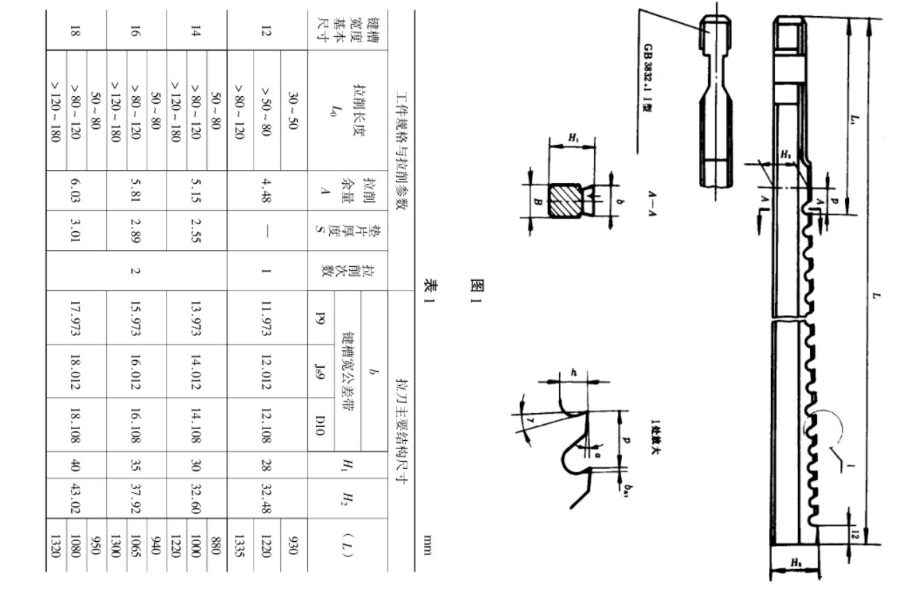 国家标准