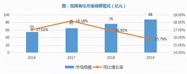 国潮!鑫君特引领骨科机器人"自动手术执行"时代