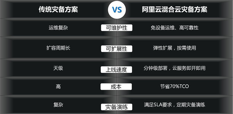 包含腾讯云短信个人如何申请发送的词条