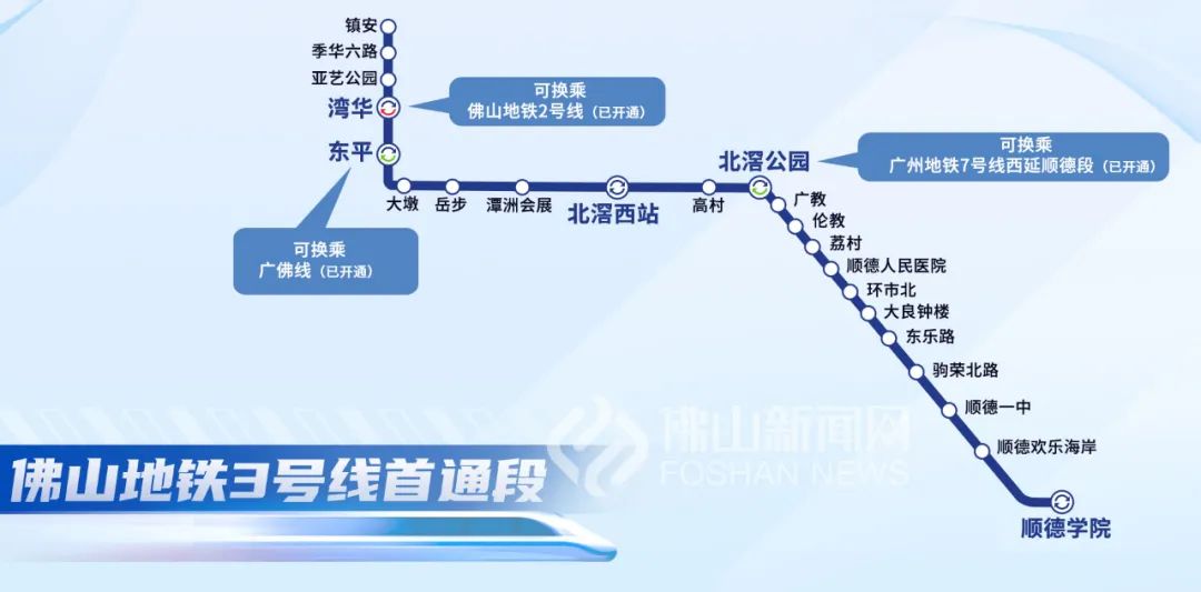 佛山三号线地铁图片