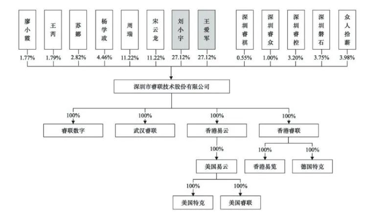 不够10万能开创业板吗(不够10万能开创业板吗股票)