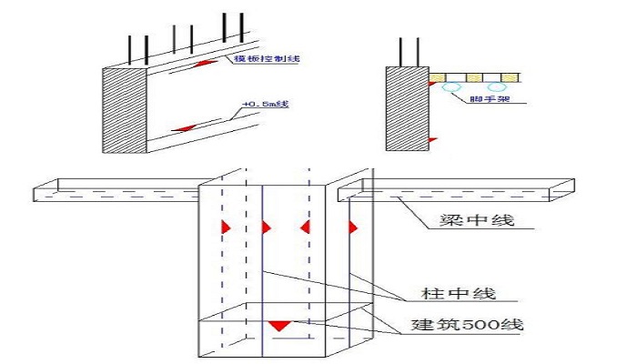 楼梯踏步怎么放线图片