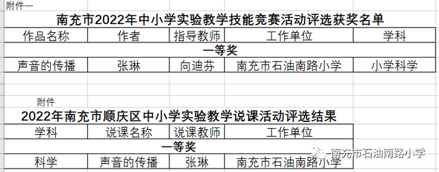 「喜報」雙喜臨門 南充市石油南路小學張琳老師榮獲市,區級一等獎