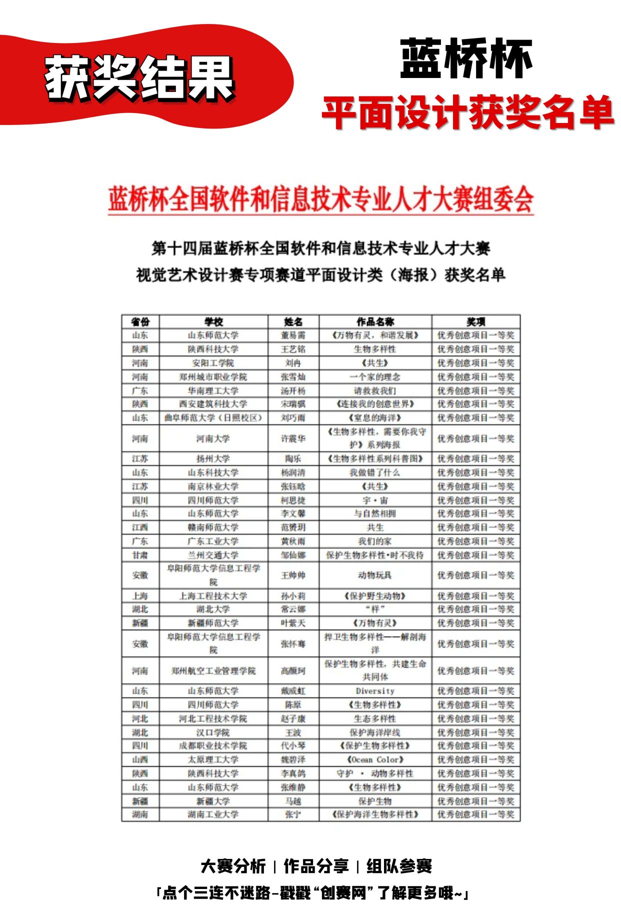今年蓝桥杯平面设计海报类作品进总决赛啦