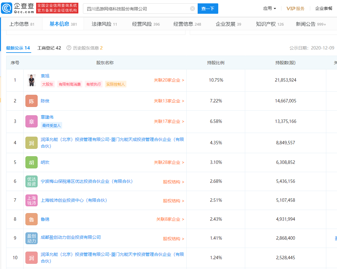 迅游科技董事长章建伟遭罢免