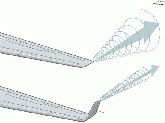  飛機(jī)在空中飛行時(shí)受到的阻力_飛機(jī)在飛行過(guò)程中會(huì)產(chǎn)生哪些阻力?