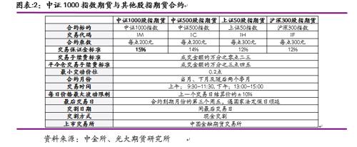 光期研究：中证1000股指期货上市首日策略报告