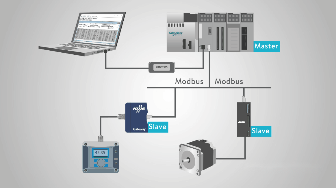 modbus通讯协议的几种实现方式(labview)