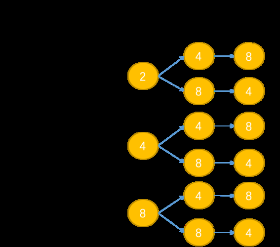 全排列算法，全排列算法怎么设计
