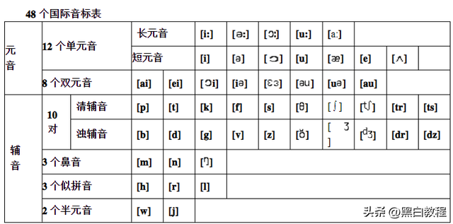 英语长元音和短元音区别