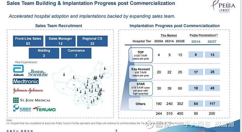 收入增長253%,沛嘉醫療2022投資者溝通會紀要