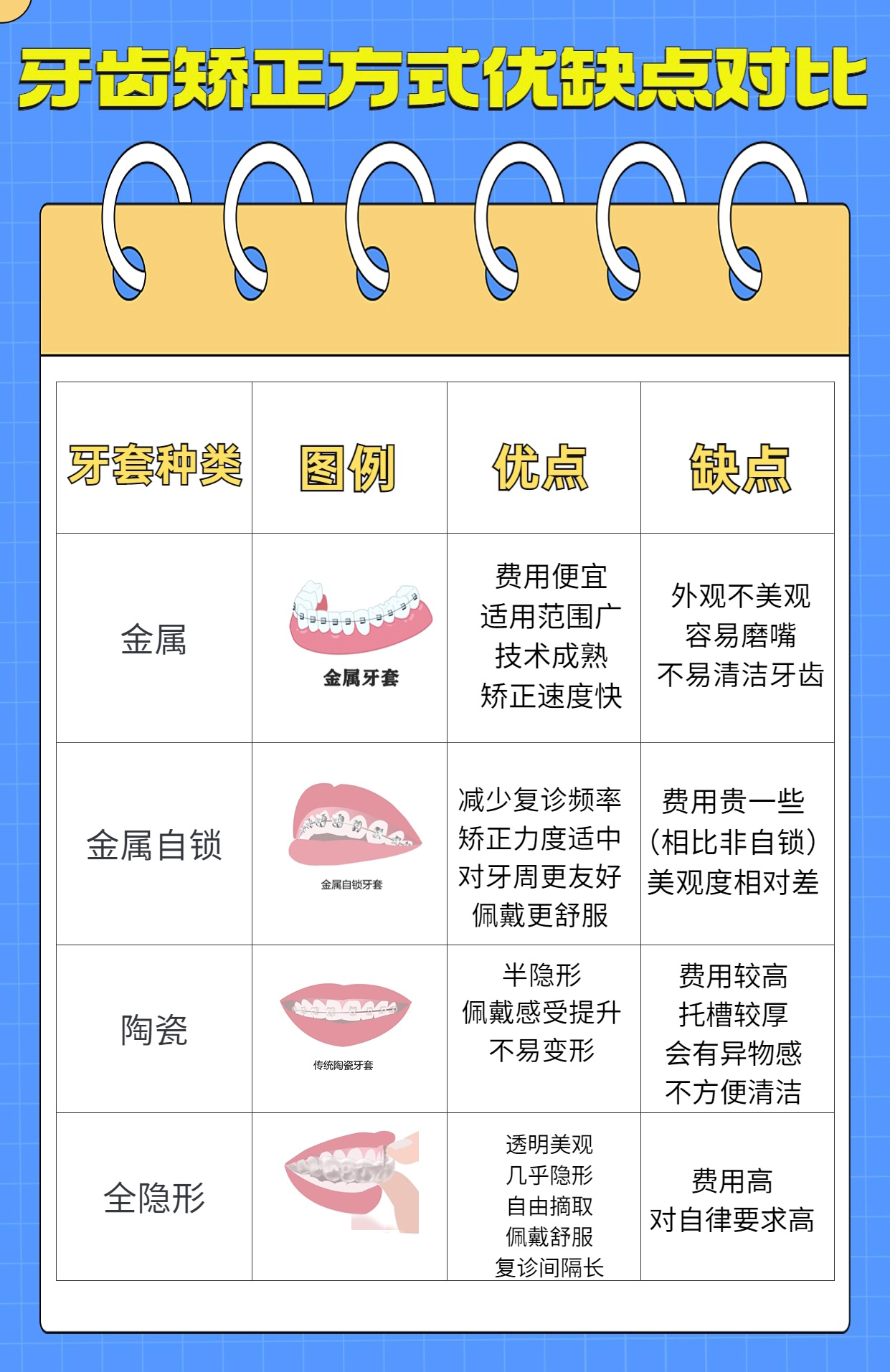2023年合肥牙齿矫正费用一览表,牙齿矫正常见问题汇总!