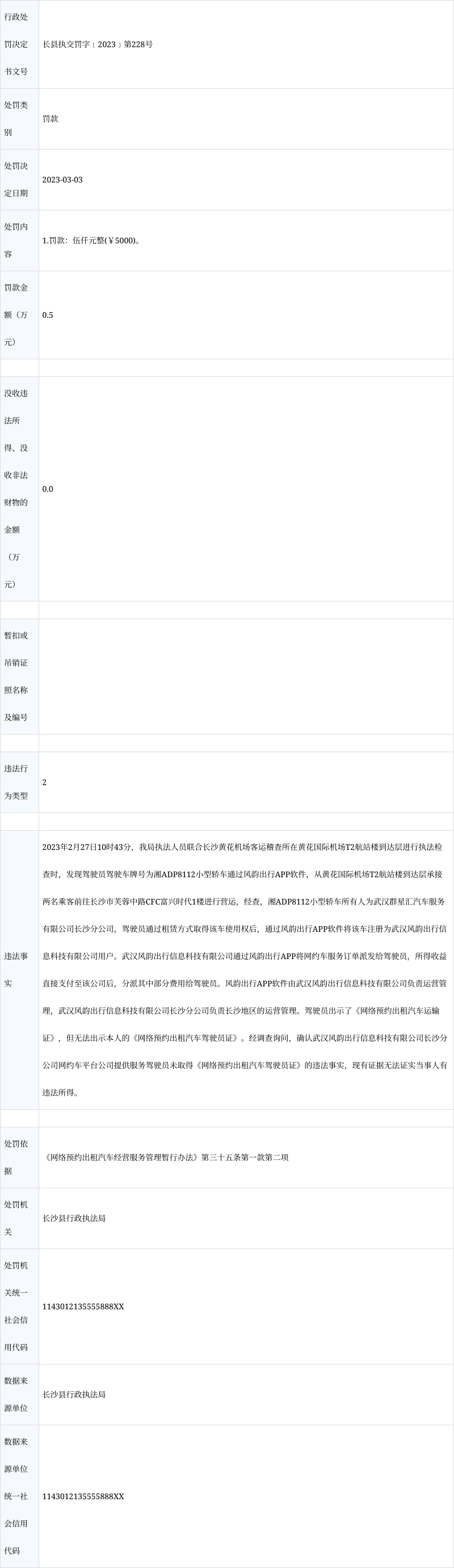 武漢風韻出行信息科技有限公司長沙分公司被罰款5000元