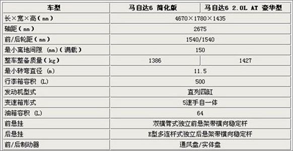 马自达62014款配置图片