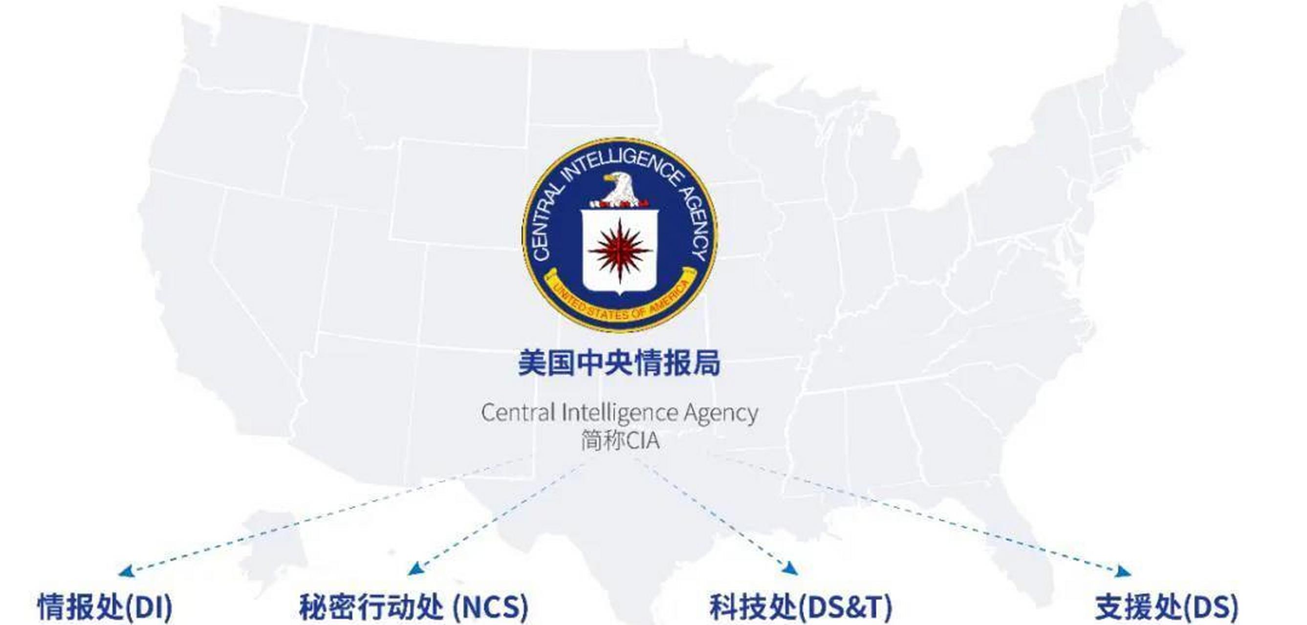 美中情局在超50国策划"颜色革命"#美国中央情报局(cia),是一个比美国