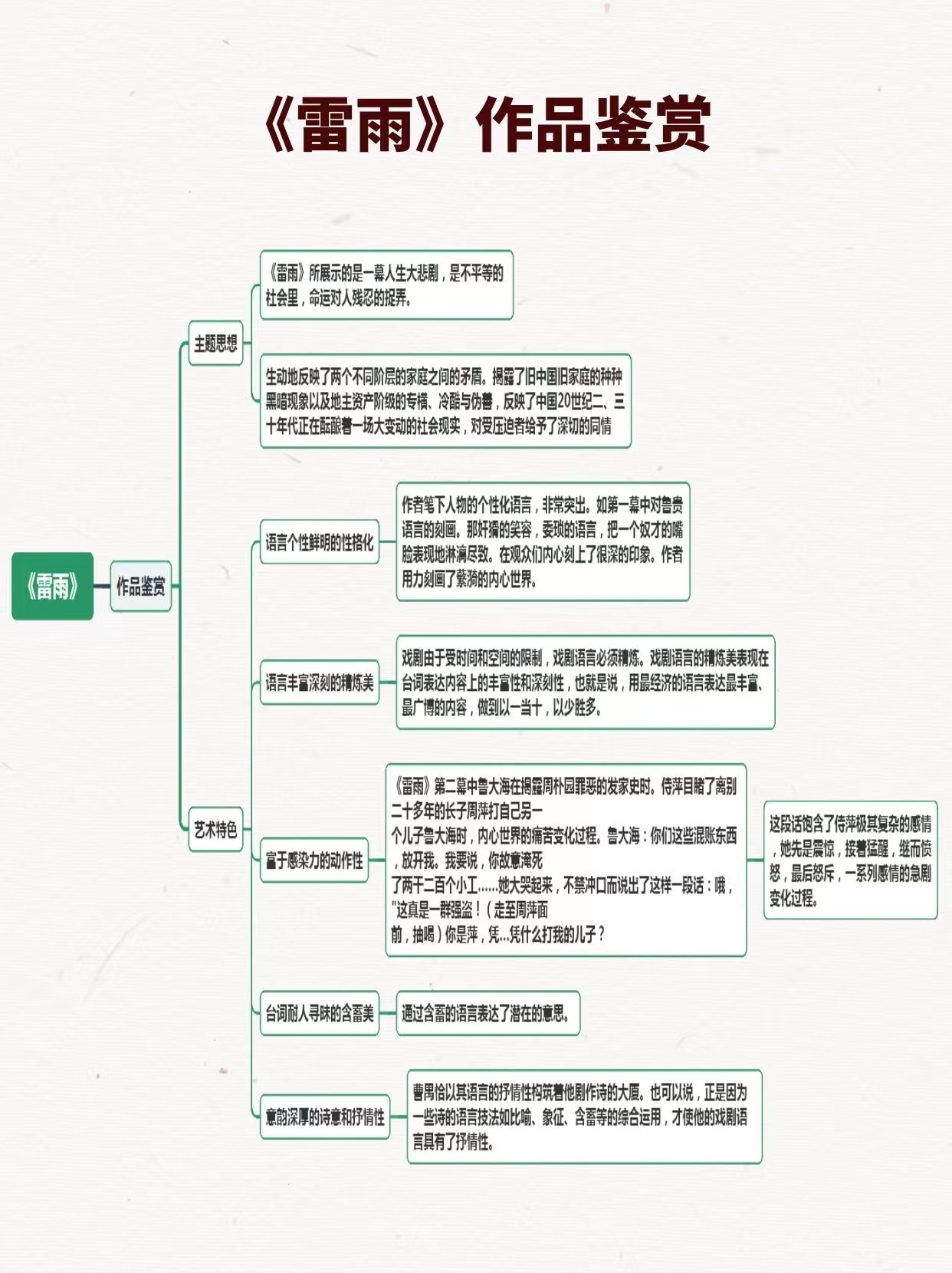 雷雨思维导图高中图片