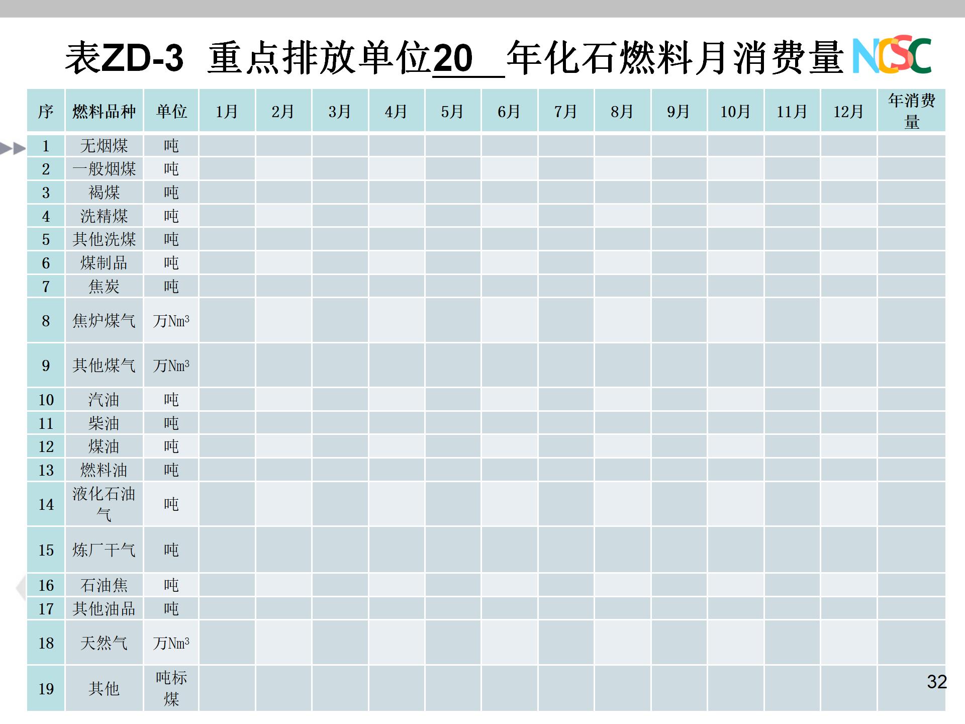 PPT资料 水泥企业碳排放核算和报告指南-碳中和人才平台