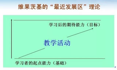 维果斯基的最近发展区