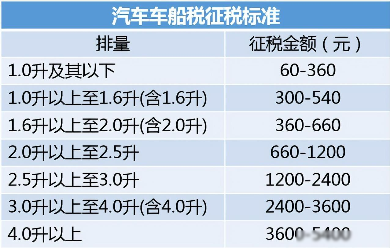 5l 发动机表示其自然吸气工作容积为15升,而1