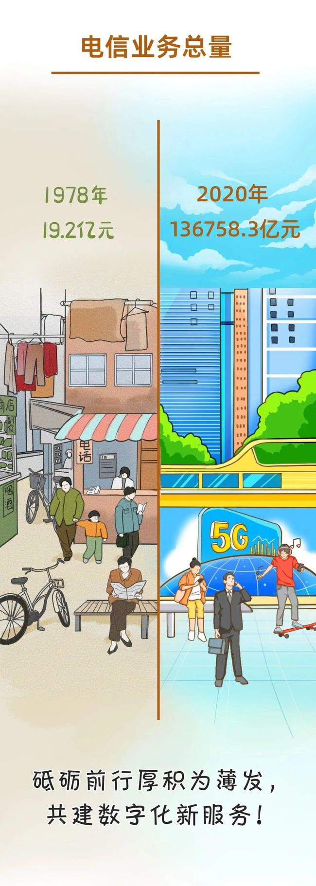 7组今昔对比图,带你看看我们的小康