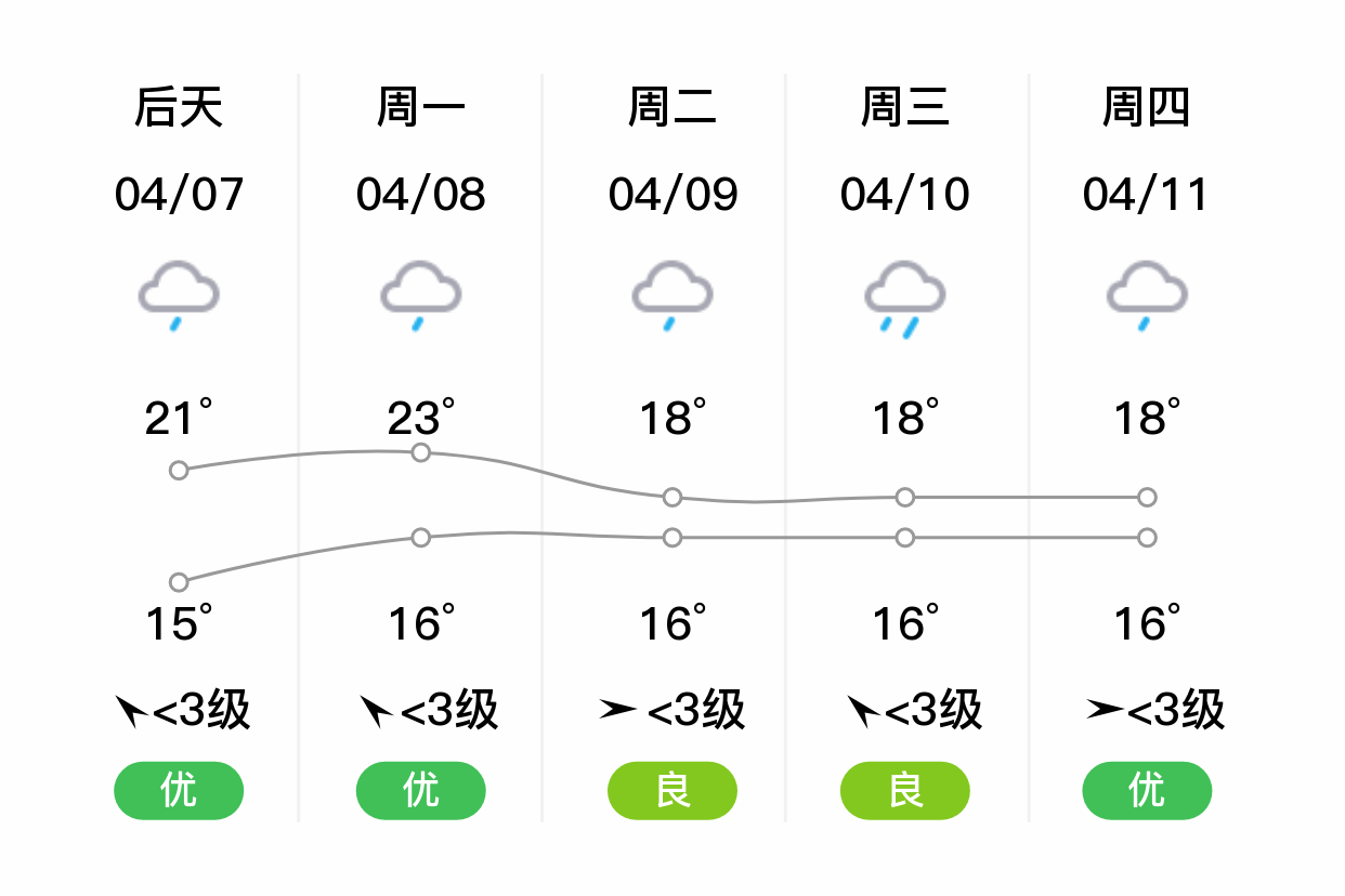 醴陵天气预报40天图片