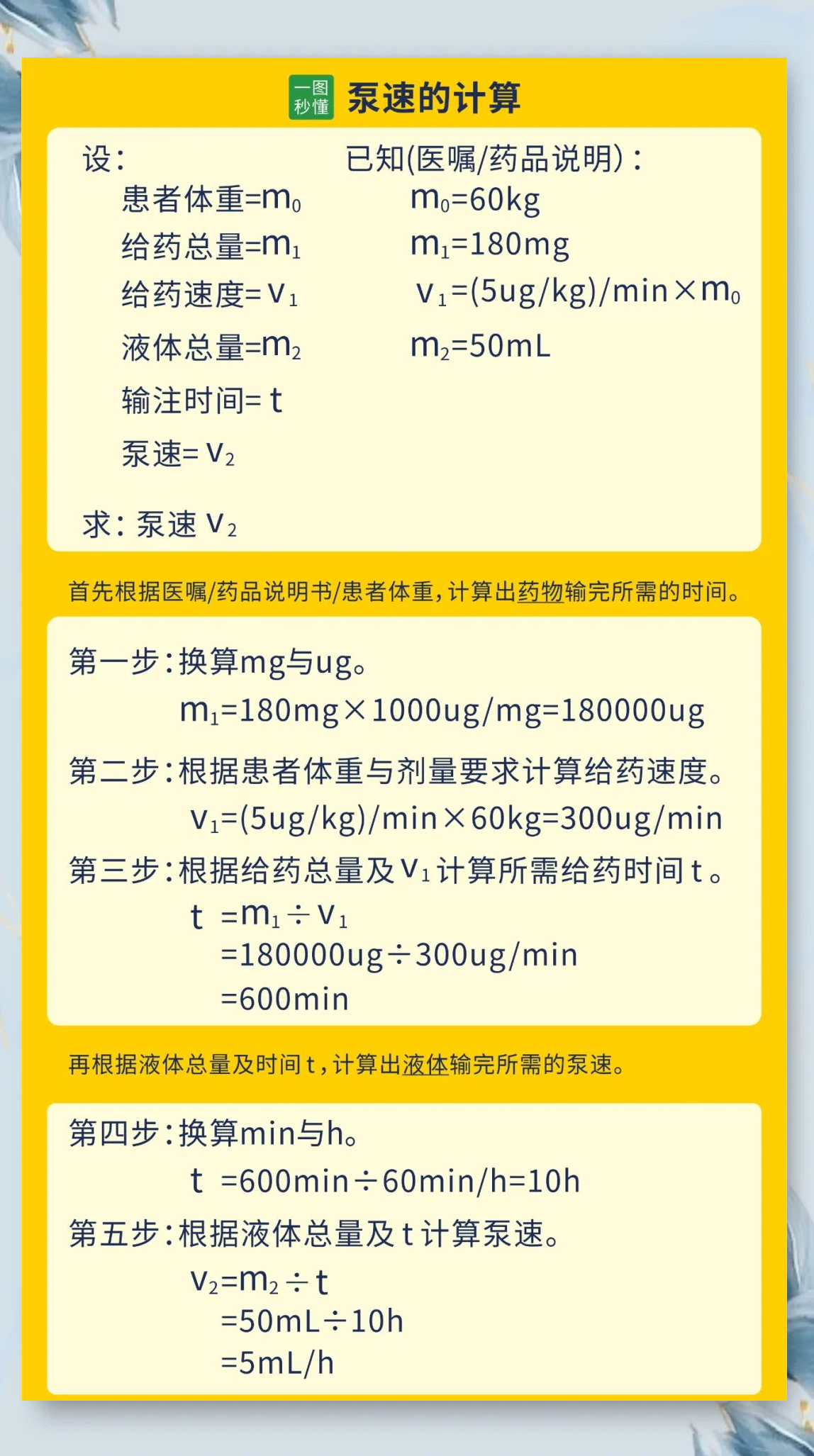 微量泵速换算不再难,一图解读所有常见药物