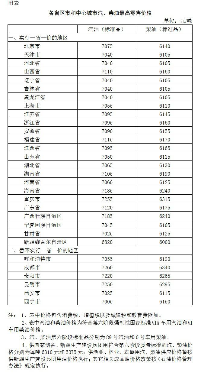 中国历年油价表 查询图片