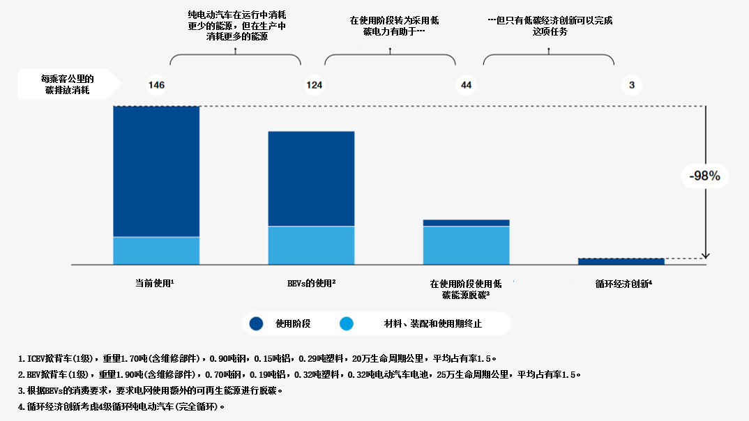 2004新澳精准资料免费提供_海外智库研究：美国、中国和欧盟如何推动可持续发展