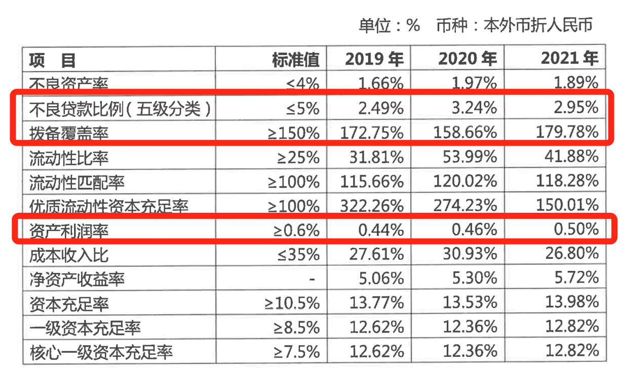 青海銀行手續費及佣金淨收入連虧三年 資產利潤率四年不及監管紅線