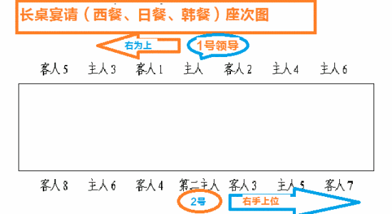 职场饭局6点干货:点菜,说话,劝酒(后附主次座位图)