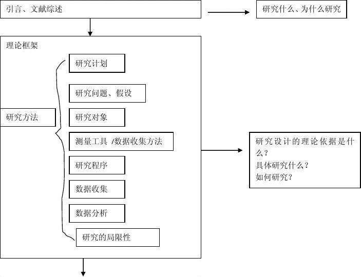 树图分析法模板图片