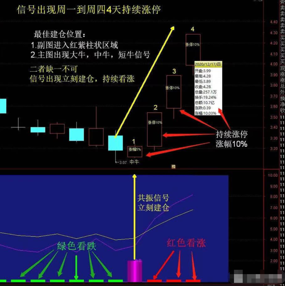 通达信—「全仓抄底」副图指标,轻松掌握技巧,无未来,散户福音