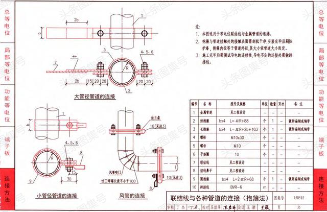 15d502《等电位联结安装图集》