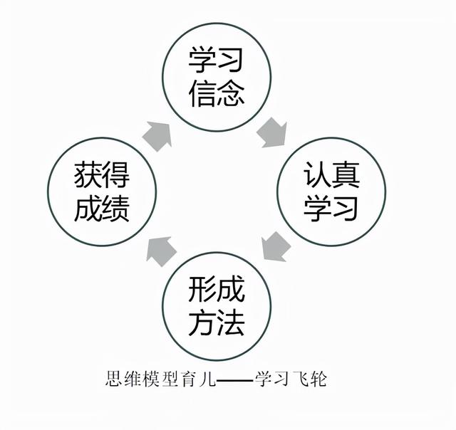 怎麼讓孩子成為學霸?這個關鍵因素,竟被大多數父母無視