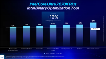不超频白嫖27%性能！Intel iBOT扩至19款游戏：可惜老CPU用不了